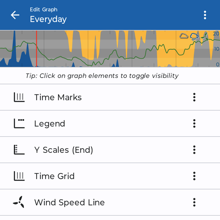 Flowx settings to edit graph element styles